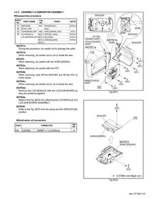 Page 33(No.YF100)1-33 3.2.3 ASSEMBLY of [9]MONITOR ASSEMBLY
zDisassembly procedure
NOTE1a:
During the procedure, be careful not to damage the parts. 
NOTE1b:
When removing, be careful not to cut or break the wire.
NOTE3:
When attaching, be careful with the SHIELD(MONI). 
NOTE4a:
When attaching, be careful with the FPC.
NOTE4b:
When removing, peel off the SPACER and lift the FPC to
make space. 
NOTE4c:
When removing, be careful not to cut or break the wire.
NOTE4d:
Remove the LCD MODULE with the LCD-SUB BOARD...