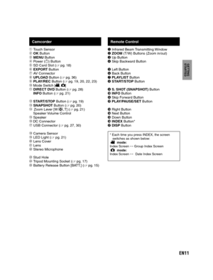 Page 11EN11
GETTING 
STARTED
Camcorder
 Touch Sensor OK Button MENU Button  Power (1) Button  SD Card Slot ( pg. 18)	 EXPORT Button
 AV Connector UPLOAD Button ( pg. 36)  PLAY/REC Button ( pg. 19, 20, 22, 23)
  Mode Switch [, ] DIRECT DVD Button ( pg. 28)
 INFO Button ( pg. 21)
 START/STOP Button ( pg. 19) SNAPSHOT Button ( pg. 20)Zoom Lever [W , T]  ( pg. 21) 
Speaker Volume Control
 Speaker DC Connector   USB Connector ( pg. 27, 30)
 Camera Sensor  LED Light ( pg. 21) Lens...