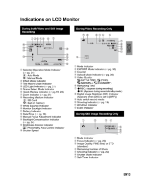 Page 13EN13
GETTING 
STARTED
During both Video and Still Image 
Recording
WT01/4000
LCDNOV. 1. 2009 
SD
4:55 PM 
  Selected Operation Mode Indicator 
( pg. 24)
 : Auto Mode : Manual Mode
  Effect Mode Indicator
  Tele Macro Mode Indicator
  LED Light Indicator ( pg. 21)
  Scene Select Mode Indicator
	Quick Review Indicator ( pg.19, 20)

  Zoom Indicator ( pg. 21)
  Recording Medium Indicator
SD : SD Card : Built-in memory
  White Balance Indicator

  Monitor Backlight Indicator 
 Battery...