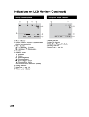 Page 14EN14
During Video  Playback
+4
8
SD
1: 55 : 01
NOV. 1. 2009 4:55 PM 
 Mode Indicator
  Playlist Playback Indicator (Appears when 
playing back a playlist.) 
 Video Quality:
 
# (ULTRA FINE), $ (FINE), % (NORMAL), & (ECONOMY) 
 Counter
 Playback Mode
: Playback2: Pause,: Forward Search+: Reverse Search(: Forward Slow-Motion&: Reverse Slow-Motion
(The number on the left shows speed.)
	 Battery Indicator

 Date/Time ( pg. 16)
  Volume Level Indicator
During Still Image Playback
SD
101- 0098
NOV. 1....
