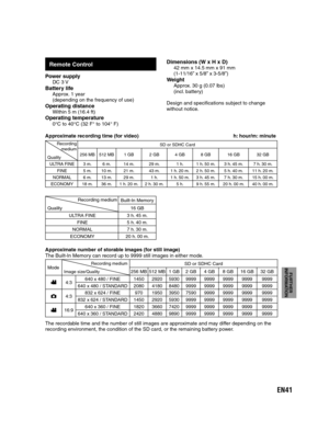 Page 41EN41
FURTHER 
INFORMATION
Approximate  recording time (for video)                                                                   h: hour/m: minute
Recording 
medium
QualitySD or SDHC Card
256 MB 512 MB 1 GB 2 GB 4 GB 8 GB 16 GB 32 GB
ULTRA FINE 3 m. 6 m. 14 m. 29 m. 1 h. 1 h. 50 m. 3 h. 45 m. 7 h. 30 m.
FINE 5 m. 10 m. 21 m. 43 m. 1 h. 20 m. 2 h. 50 m. 5 h. 40 m. 11 h. 20 m.
NORMAL 6 m. 13 m. 29 m. 1 h. 1 h. 50 m. 3 h. 45 m. 7 h. 30 m. 15 h. 00 m.
ECONOMY 18 m. 36 m. 1 h. 20 m. 2 h. 30 m. 5 h. 9 h. 55...