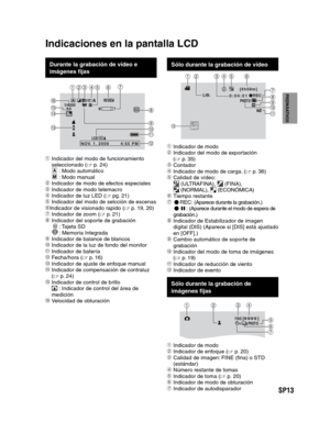 Page 57
SP13
PREPARATIVOS
GRABACIÓN/
REPRODUCCIÓN
USING WITH TV
EDICIÓN
COPIA
FUNCIONAMIENTO DE PC
Durante la grabación de vídeo e 
imágenes fijas
WT01/4000
LCD
SD
NOV. 1. 2009 4:55 PM 
  Indicador del modo de funcionamiento 
seleccionado (  p. 24)
 : Modo automático : Modo manual
   Indicador de modo de efectos especiales
   Indicador de modo telemacro
   Indicador de luz LED (  pg. 21)
   Indicador del modo de selcción de escenas
	 Indicador de visionado rapido (  p. 19, 20)

   Indicador de zoom (...