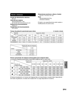 Page 85SP41
PREPARATIVOS
GRABACIÓN/
REPRODUCCIÓN
USING WITH TV
EDICIÓN
COPIA
FUNCIONAMIENTO
DE PC
Tiempo de grabación aproximado (para vídeo)                                                       h: hora/m: minuto
Soporte de 
grabación
CalidadTarjeta SD o SDHC
256 MB 512 MB 1 GB 2 GB 4 GB 8 GB 16 GB 32 GB
ULTRAFINA 3 m. 6 m. 14 m. 29 m. 1 h. 1 h. 50 m. 3 h. 45 m. 7 h. 30 m.
FINA 5 m. 10 m. 21 m. 43 m. 1 h. 20 m. 2 h. 50 m. 5 h. 40 m. 11 h. 20 m.
NORMAL 6 m. 13 m. 29 m. 1 h. 1 h. 50 m. 3 h. 45 m. 7 h. 30 m. 15...