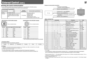 Page 1818
1 Starting the communication: 
connection command (!00BCN1Cr)
3 Selecting “SDI 1” input (!00BINACr)
5 Terminating the communication: termination command 
(!00BCN0Cr)
6 Monitor’s status (@00BOKCr) 4 Monitor’s status (@00BOKCr) 2 Monitor’s status (@00BOKCr)
PC, etc.7 Using the serial communication
You can control the monitor from a personal computer etc. via the RS-485 or RS-232C terminal.
  Consult your dealer for the details of the external control specification.

Input terminal CableTerminal...