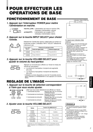 Page 41FRANÇAIS
Remarques:
●La commande de phase n’est effective
que dans le mode de système couleur
NTSC.
●La commande Chroma n’a pas d’effet
en recevant un signal noir et blanc ou si
aucun signal n’est entré.
●Si CHROMA est réglé sur “– 20”, l’image
devient moins colorée.
●“NO EFFECT” est affiché (pendant
3 secondes environ) si une fonction
sélectionnée n’a pas d’effet.
PA L
ItemsTouche VOLUME/SELECT
–+
PHASE
Rougeâtre Verdâtre
(Phase)
CHROMA
Plus clair Plus profond
(Chrominance)
BRIGHT
Plus foncé Plus...