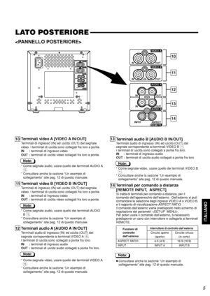 Page 55ITALIANO
Terminali video A [VIDEO A IN/OUT]
Terminali di ingresso (IN) ed uscita (OUT) del segnale
video. I terminali di uscita sono collegati fra loro a ponte.
IN : terminali di ingresso video
OUT : terminali di uscita video collegati fra loro a ponte.
Note:
* Come segnale audio, usare quello dei terminali AUDIO A
@.
* Consultare anche la sezione “Un esempio di
collegamento” alle pag. 12 di questo manuale.
Terminali video B [VIDEO B IN/OUT]
Terminali di ingresso (IN) ed uscita (OUT) del segnale
video. I...