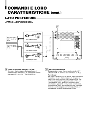 Page 56VIDEO A
VIDEO B
AUDIO A
AUDIO B
REMOTEOUT IN
OUT IN
OUT
OUT
ASPECT INPUTIN
IN
15
16
16
16
LATO POSTERIORE
COMANDI E LORO
CARATTERISTICHE 
(cont.)
6

Vers prise secteur
(230 V CA, 50 Hz/
60 Hz)
Per il Regno Unito Per i paesi europei
Presa di corrente alternata [AC IN]
Connettore di alimentazione. Collegare il cavo di
alimentazione in dotazione 
^ ad una presa di corrente
alternata (120 V CA o 230 V CA, 50 Hz/60 Hz).
Vers prise secteur
(120 V CA, 50 Hz/
60 Hz)
1615
Per USA e Canada
Cavo di alimentazione...