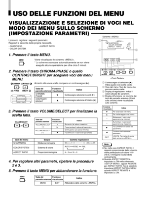 Page 58VISUALIZZAZIONE E SELEZIONE DI VOCI NEL
MODO DEI MENU SULLO SCHERMO
(IMPOSTAZIONE PARAMETRI)
3. Premere il tasto VOLUME/SELECT per finalizzare la
scelta fatta.
Voci del menu Scopo Gamma regolazione
SHARPNESS Nitidezza immagine
COLOR SYSTEM Sistema di colore
ASPECT RATIO Proporzioni immagine
Tasto delFunzioneIndicepannello anteriorevisualizzata
+ Aumento (al valore massimo)
4Fa aumentare il valore del parametro
– Diminuzione (al valore minimo)
1Fa diminuire il valore del parametroVOLUME/SELECT
(–)...