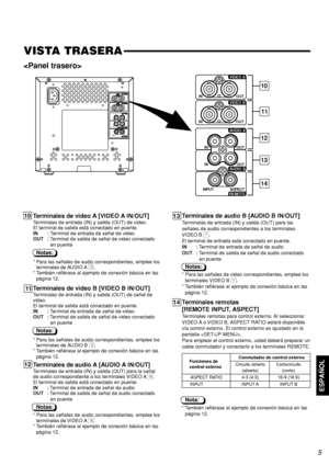 Page 71ESPAÑOL
Terminales de video A [VIDEO A IN/OUT]
Terminales de entrada (IN) y salida (OUT) de video.
El terminal de salida está conectado en puente.
IN :Terminal de entrada de señal de video
OUT : Terminal de salida de señal de video conectado
en puente
Notas:
* Para las señales de audio correspondientes, emplee los
terminales de AUDIO A @.
* También refiérase al ejemplo de conexión básica en las
página 12.
Terminales de video B [VIDEO B IN/OUT]
Terminales de entrada (IN) y salida (OUT) de señal de
video....