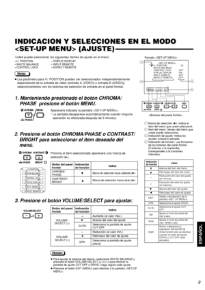 Page 75ESPAÑOL
9
●Los parámetro para H. POSITION pueden ser seleccionados independientemente
dependiendo de la entrada de video (entrada A (VIDEO) o entrada B (VIDEO))
seleccionándolos con los botones de selección de entrada en el panel frontal.
INDICACION Y SELECCIONES EN EL MODO
 (AJUSTE)
• H. POSITION •  STATUS  DISPLAY
• WHITE BALANCE • INPUT REMOTE
• CONTROL LOCK • ASPECT REMOTE
Usted puede seleccionar los siguientes ítemes de ajuste en el menú.
1. Manteniendo presionado el botón CHROMA/
PHASE  presione el...