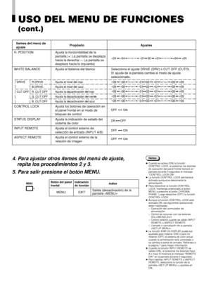 Page 76Itemes del menú de
Propósito Ajustes
ajuste
H. POSITION Ajusta la horizontalidad de la
pantalla (+: La pantalla se desplaza
hacia la derecha/ –: La pantalla se
desplaza hacia la izquierda)
WHITE BALANCE Ajusta el balance del blanco Selecciona el ajuste DRIVE (DRV) o CUT OFF (CUTO).
El  ajuste de la pantalla cambia al modo de ajuste
seleccionado.
DRIVE R.DRIVE Ajusta el nivel del rojo
B.DRIVE Ajusta el nivel del azul
CUT OFF R. CUT OFF Ajusta la desactivación del rojo
G. CUT OFF Ajusta la desactivación...