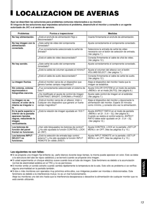 Page 79ESPAÑOL
Problemas
No hay alimentación.
No hay imagen con la
alimentación
conectada.
No hay sonido.
La imagen fluctúa.
Sin colores, colores
equivocados o
fotografías oscuras.
La imagen no es
natural, el color de la
misma es irregular o
la.
En la parte superior e
inferior de la pantalla
aparecen bandas
negras, reduciendo la
imagen
verticalmente.
Los botones de
función del panel
frontal no funcionan.
Los botones INPUT
SELECT no
funcionan.
Puntos a inspeccionar
¿Está el enchufe de alimentación flojo o...