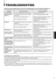 Page 15ENGLISH
Problems
No power supply.
No picture with the
power on.
No sound.
Shaking picture.
No colors, wrong
color, or dark picture.
Unnatural, irregularly
colored, or distorted
picture.
Dark stripes appear
at the top and bottom
of the screen, picture
vertically squeezed.
Function buttons on
the front panel do not
function.
The INPUT SELECT
buttons do not
function.
Points to be checked
Is the power plug loosened or disconnected?
Is the video signal output from the connected
component?
Is the input signal...