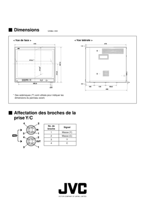 Page 50VICTOR COMPANY OF JAPAN, LIMITED
Dimensions
< Vue de face >< Vue  latérale >
* Des astérisques (*) sont utilisés pour indiquer les
dimensions du panneau avant.
Unités: mm
476
492
479
416,4
382,8
20
314,8
407,5 213,5
*
*
PHASE BRIGHTMENUCHROMA CONTRASTVOLUME/SELECT
INPUT SELECT AB
POWERON
OFF
 105  135 1.5
3.5
128,5
 3
Affectation des broches de la
prise Y/C
16
No. de
Signal
broche
1 Masse (Y)
2 Masse (C)
3Y
4C
FR_TM-A210G_f.p6503.8.28, 7:05 PM 50
 