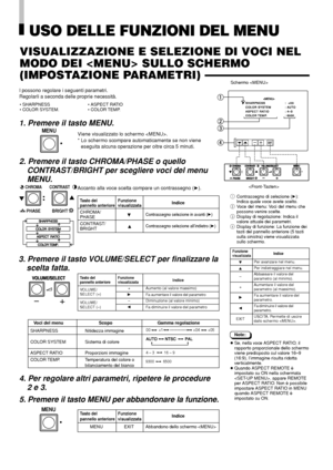 Page 58VISUALIZZAZIONE E SELEZIONE DI VOCI NEL
MODO DEI  SULLO SCHERMO
(IMPOSTAZIONE PARAMETRI)
3. Premere il tasto VOLUME/SELECT per finalizzare la
scelta fatta.
Voci del menu Scopo Gamma regolazione
SHARPNESS Nitidezza immagine
COLOR SYSTEM Sistema di colore
ASPECT RATIO Proporzioni immagine
COLOR TEMP. Temperatura del colore o
bilanciamento del bianco
Tasto delFunzioneIndicepannello anteriorevisualizzata
+ Aumento (al valore massimo)
4Fa aumentare il valore del parametro
– Diminuzione (al valore minimo)
1Fa...