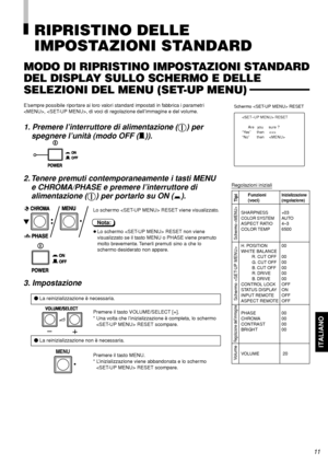 Page 61ITALIANO
11
 RESET
             Are   you     sure ?
“Yes”   then   
“No”   then   
FunzioniInizializzazione
(voci)(regolazione)
SHARPNESS +03COLOR SYSTEMAUTO
ASPECT RATIO 4–3
COLOR TEMP 6500
H. POSITION 00
WHITE BALANCE
         R. CUT OFF 00
G. CUT OFF 00
B. CUT OFF 00
R. DRIVE 00
B. DRIVE 00
CONTROL LOCK OFF
STATUS DISPLAY ON
INPUT REMOTE OFF
ASPECT REMOTE OFF
PHASE 00
CHROMA 00
CONTRAST 00
BRIGHT 00
VOLUME 
20
Tipi
Schermo 
Regolazione dell’immagine
Volume
RIPRISTINO DELLE
IMPOSTAZIONI STANDARD
MODO...