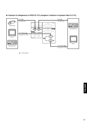 Page 63ITALIANO
13
 : Flusso segnale
7Esempio di collegamento a VIDEO B (Y/C) (scegliere il selettore d’ingresso Video B (Y/C))
Y/C (S-Video) 
(cavo segnale Y/C (S-Video))
Y/C (S-Video) 
(cavo segnale Y/C (S-Video))
Audio 
(cavo segnale audio)
Audio 
(cavo segnale audio)
Videocamera
Monitor
VideoregistratoreMonitor Videoregistratore
IT_TM-A210G_f.p6503.8.28, 7:05 PM 63
 