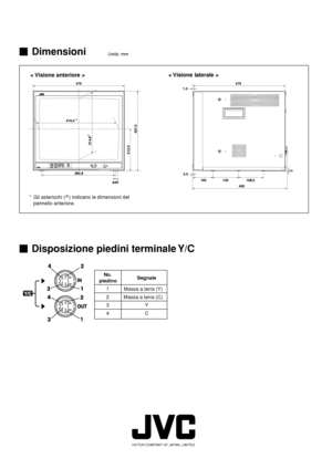 Page 66VICTOR COMPANY OF JAPAN, LIMITED
Dimensioni
< Visione anteriore >< Visione laterale >
* Gli asterischi (*) indicano le dimensioni del
pannello anteriore.
Unità: mm
476
492
479
416,4
382,8
20
314,8
407,5 213,5
*
*
PHASE BRIGHTMENUCHROMA CONTRASTVOLUME/SELECT
INPUT SELECT AB
POWERON
OFF
 105  135 1.5
3.5
128,5
 3
No.
Segnale
piedino
1 Massa a terra (Y)
2 Massa a terra (C)
3Y
4C
Disposizione piedini terminale Y/C
16
IT_TM-A210G_f.p6503.8.28, 7:05 PM 66
 