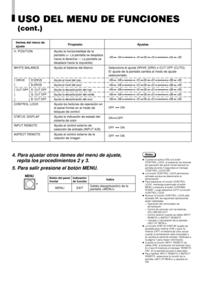 Page 76Itemes del menú de
Propósito Ajustes
ajuste
H. POSITION Ajusta la horizontalidad de la
pantalla (+: La pantalla se desplaza
hacia la derecha/ –: La pantalla se
desplaza hacia la izquierda)
WHITE BALANCE Ajusta el balance del blanco Selecciona el ajuste DRIVE (DRV) o CUT OFF (CUTO).
El  ajuste de la pantalla cambia al modo de ajuste
seleccionado.
DRIVE R.DRIVE Ajusta el nivel del rojo
B.DRIVE Ajusta el nivel del azul
CUT OFF R. CUT OFF Ajusta la desactivación del rojo
G. CUT OFF Ajusta la desactivación...