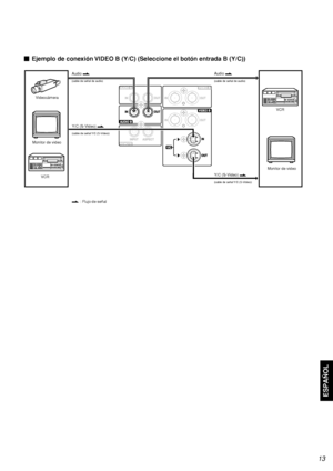 Page 79ESPAÑOL
13
 : Flujo de señal
Ejemplo de conexión VIDEO B (Y/C) (Seleccione el botón entrada B (Y/C))
Y/C (S-Video) 
(cable de señal Y/C (S-Video))
Y/C (S-Video) 
(cable de señal Y/C (S-Video))
Audio 
(cable de señal de audio)
Audio 
(cable de señal de audio)
Videocámera
Monitor de video
VCRMonitor de videoVCR
SP_TM-A210G_f.p6503.8.28, 7:06 PM 79
 