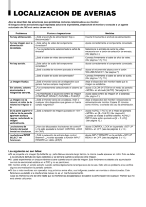 Page 80Problemas
No hay alimentación.
No hay imagen con la
alimentación
conectada.
No hay sonido.
La imagen fluctúa.
Sin colores, colores
equivocados o
fotografías oscuras.
La imagen no es
natural, el color de la
misma es irregular o
la.
En la parte superior e
inferior de la pantalla
aparecen bandas
negras, reduciendo la
imagen
verticalmente.
Los botones de
función del panel
frontal no funcionan.
Los botones INPUT
SELECT no
funcionan.
Puntos a inspeccionar
¿Está el enchufe de alimentación flojo o
desconectado?...