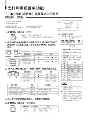 Page 908
MENU
PHASE BRIGHT
CHROMA CONTRAST
MENU
00 +1 +04 +05
4 – 3 16 – 9
9300 6500
¯”MENU•

1o¿z¦€
3 33 3
3m8j
†Ôo¿Y
°f


°ff
2
°f

°fm
†o¿Y
°f

°
ff
3£›=jmf
4 5 H
5l