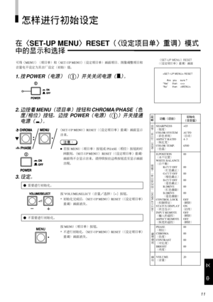 Page 9311
•Ö
MENU

Z”MENUSET-UP MENU•

2.Ù2 MENU CHROMA/PHASE€

  POWER€
eU€
_f
3.£›f
5P