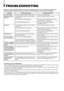 Page 1614
Problems
No power supply.
No picture with the
power on.
No sound.
Shaking picture.
No colors, wrong
color, or dark picture.
Unnatural, irregularly
colored, or distorted
picture.
Dark stripes appear
at the top and bottom
of the screen, picture
vertically squeezed.
Function buttons on
the front panel do not
function.
The INPUT SELECT
buttons do not
function.
Points to be checked
Is the power plug loosened or disconnected?
Is the video signal output from the connected
component?
Is the input signal...