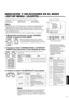 Page 75ESPAÑOL
9
●Los parámetro para H. POSITION pueden ser seleccionados independientemente
dependiendo de la entrada de video (entrada A (VIDEO) o entrada B (VIDEO))
seleccionándolos con los botones de selección de entrada en el panel frontal.
●WHITE BALANCE puede ser ajustado independientemente en 6500 ó 9300 para el
valor de temperatura de color.
Ajuste COLOR TEMP. para 6500 ó 9300 en la pantalla  de antemano.
INDICACION Y SELECCIONES EN EL MODO
 (AJUSTE)
• H. POSITION • CONTROL LOCK • INPUT REMOTE
• WHITE...