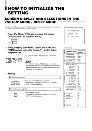 Page 1412
Functions (Items)Initialization(setting)
SHARPNESS 00
ADJ. BAR POSI LOWER
COLOR TEMP 6500
COLOR SYSTEMAUTO
RUSH DELAY STD.
ASPECT RATIO 4 – 3
PICTURE SUB ADJ.
CONTRAST 00
BRIGHT 00
CHROMA 00
PHASE 00
H. POSITION 00
V. POSITION 00
WHITE BALANCE
         R. CUT OFF 00
G. CUT OFF 00
B. CUT OFF 00
R. DRIVE 00
B. DRIVE 00
CONTROL LOCK OFF
STATUS DISPLAY ON
REMOTE SYSTEM MAKE
INPUT REMOTE A – B
CHROMA 00
PHASE 00
CONTRAST 00
BRIGHT 00
VOLUME 20
 RESET
             Are   you     sure ?
“Yes”  then   
“No”...