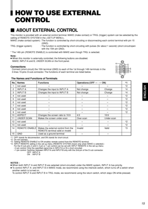 Page 17ENGLISH
HOW TO USE EXTERNAL
CONTROL
ABOUT EXTERNAL CONTROL
This monitor is provided with an external control terminal. MAKE (make contact) or TRIG. (trigger) system can be selected by the
setting of REMOTE SYSTEM in the .
MAKE (make contact system) : The function is controlled by short-circuiting or disconnecting each control terminal with pin 15
(GND).
TRG. (trigger system) : The function is controlled by short-circuiting with pulses (for about 1 second) (short-circuit/open
with the 15th pin GND).
*...