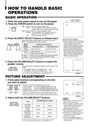 Page 1210
PA L
VOLUME : 20
PHASE : 00
+–
INPUT
SELECT
buttons
Items                   VOLUME/SELECT button–+
CHROMA
lighter deeper
(Chroma)
PHASE
reddish greenish
(Phase)
CONTRAST
lower higher
(Contrast)
BRIGHT
darker brighter
(Brightness)
STATUS indication
(PAL or NTSC)
00 ~ 50
–40 ~ +40
HOW TO HANDLE BASIC
OPERATIONS
BASIC OPERATION
PICTURE ADJUSTMENT
1. Press the main power switch to turn on the power.
2. Press the POWER switch to turn on the power.
ON :Power turns ON. (Power indicator: lit)
Green : The main...