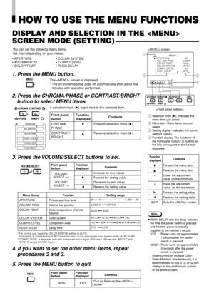 Page 1412
EXIT
CHROMA MENU
PHASE BRIGHTCONTRAST VOLUME/SELECT
                    4APERTURE :   00
ADJ. BAR POSI. :LOWERCOLOR TEMP. : 6500
COLOR SYSTEM : AUTO
COMPO. LEVEL :   00
RUSH DELAY : STD.
Menu items Purpose  Setting range
APERTURE Picture aperture level
ADJ.BAR POSI. Volume bar position
COLOR TEMP. Color temperature of white
balance
COLOR SYSTEM Color system
COMPO. LEVEL Component level
RUSH DELAY Delay time
Front panel Function                     
Contentsbutton displayed
+Increase (to max. value)...
