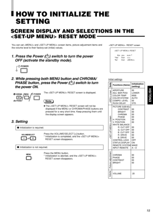 Page 16ENGLISH
Functions (Items)Initialization(setting)
APERTURE 00
ADJ. BAR POSI LOWER
COLOR TEMP 6500
COLOR SYSTEMAUTO
COMPO. LEVEL 00
RUSH DELAY STD.
PICTURE SUB ADJ.CONTRAST 00
BRIGHT 00
CHROMA 00
PHASE 00
H. POSITION 00
V. POSITION 00
WHITE BALANCE
         R. CUT OFF 00
G. CUT OFF 00
B. CUT OFF 00
R. DRIVE 00
B. DRIVE 00
CONTROL LOCK OFF
STATUS DISPLAY ON
REMOTE SYSTEM MAKE
INPUT REMOTE A – D
CHROMA 00
PHASE 00
CONTRAST 00
BRIGHT 00
VOLUME  20
 RESET
             Are   you     sure ?
“Yes”   then   
“No”...