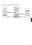 Page 18ENGLISH
VIDEO B (Y/C) Connection Example (Select Input B (Y/C))
VIDEO A
AUDIO A
AUDIO B VIDEO B
IN OUT
IN
ININOUT
OUT
INOUT
Y/C
OUT
Video Camera
Video Monitor
VCRY/C (S-video)
(Y/C (S-video) signal cable)
Audio
(Audio signal cable)
Audio
(Audio signal cable)
Y/C (S-video)
(Y/C (S-video) signal cable)
Video MonitorVCR
: Signal Flow
17
 LCT1025-002A-H(EN)02.4.25, 1:31 PM 19
 