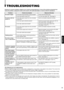 Page 20ENGLISH
Problems
No power supply.
No picture with the
power on.
No sound.
Shaking picture.
No colors, wrong
color, or dark picture.
Unnatural, irregularly
colored, or distorted
picture.
Dark stripes appear
at the top and bottom
of the screen, picture
vertically squeezed.
The overall picture
size is too small.
Function buttons on
the front panel do not
function.
The INPUT SELECT
buttons do not
function.
Points to be checked
Is the power plug loosened or disconnected?
Is the main power turned OFF?
Is the...