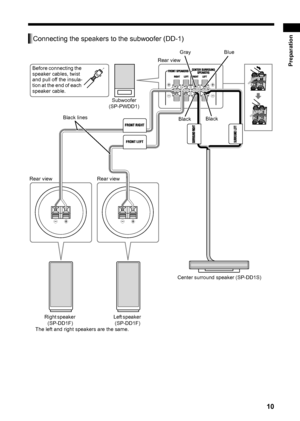 Page 1510
Preparation
Connecting the speakers to the subwoofer (DD-1)
Before connecting the 
speaker cables, twist 
and pull off the insula-
tion at the end of each 
speaker cable.
Rear view Subwoofer 
(SP-PWDD1)
Center surround speaker (SP-DD1S)
Black lines
Black
Black
Rear view
Gray Blue
Rear view
Right speaker  (SP-DD1F) Left speaker 
(SP-DD1F)
The left and right speakers are the same.
DD-831[B].book  Page 10  Tuesday, August 1, 2006  12:09 PM
 