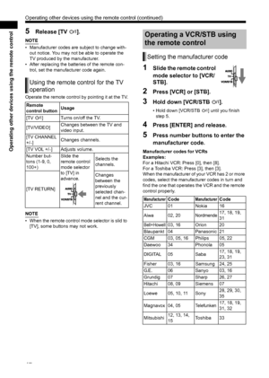 Page 5247
Operating other devices using the remote control
5Release [TV F]. 
NOTE
• Manufacturer codes are subject to change with-
out notice. You may not be able to operate the 
TV produced by the manufacturer. 
• After replacing the batteries of the remote con- trol, set the manufacturer code again. 
Operate the remote control by  pointing it at the TV.
.
NOTE
• When the remote control mode selector is slid to 
[TV], some buttons may not work. 
1Slide the remote control 
mode selector to [VCR/
STB].
2Press...