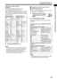 Page 5348
Operating other devices using the remote control
Manufacturer codes for STBs
Examples: 
For an Amstrad STB: Press [0], then [3]. 
For a Triax STB: Press [3], then [0]. 
When the manufacturer of your STB has 2 or more 
codes, select the manufacturer codes in turn and 
find the one that operates the STB and the remote 
control properly.
 
6Release [VCR/STB  F]. 
NOTE
• Manufacturer codes are subject to change with-
out notice. You may not be able to operate the 
VCR/STB produced by the manufacturer. 
•...