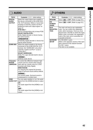 Page 4742
Convenient functions of disc/file playback
  
  
?
?AUDIO
Items
Contents (  : initial setting)
DIGITAL 
AUDIO 
OUTPUTSelect the output signal type suitable to 
the device connected to the [LINE-DIGI-
TAL OUT] terminal. Refer to “List of rela-
tionships of DIGITAL AUDIO OUTPUT 
preference items and output signal” on 
page 43. 
PCM ONLY : 
Device corresponding only to linear PCM. 
DOLBY DIGITAL/PCM : 
Dolby Digital decoder or device having 
the same function. 
 : 
DTS/Dolby Digital decoder or device...
