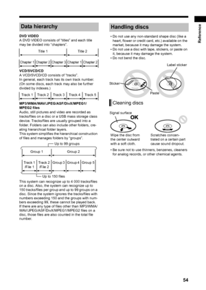 Page 5954
Reference
DVD VIDEO 
A DVD VIDEO consists of “titles” and each title 
may be divided into “chapters”. 
VCD/SVCD/CD
A VCD/SVCD/CD consists of “tracks”.
In general, each track has its own track number. 
(On some discs, each track may also be further 
divided by indexes.)
MP3/WMA/WAV/JPEG/ASF/DivX/MPEG1/
MPEG2 files
Audio, still pictures and video are recorded as 
tracks/files on a disc or a USB mass storage class 
device. Tracks/files are usually grouped into a 
folder. Folders can also include other...