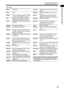 Page 2924
Listening to radio broadcasts
PTY codesNone:  Undefined. Finance:Stock market reports, commerce and 
trading. 
News:  News. Children:Programs targeted at a young audi-
ence. 
Affairs:  Topical program expanding or enlarg-
ing upon news-debate or analysis. Social:
Programs about sociology, history, 
geography, psychology and society. 
Info:  Programs the purpose of which is to 
impart advice in the widest sense. Religion:
Religious programs.
Sport: Programs concerned with any aspect 
of sports.  Phone...