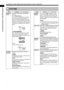 Page 4641
Convenient functions of disc/file playback
 
PICTURE
ItemsContents (   : initial setting)
MONITOR 
TYPE Select the display method suitable for 
your TV. 
4 : 3 PS (Pan Scan) : 
For a TV with conventional 4:3 aspect 
ratio. When a wide screen picture is 
input, the left and right edges of the pic-
ture are not shown on the screen. (If the 
disc/file is not compatible with Pan Scan, 
the picture is displayed at the Letterbox 
ratio.) 
 :
For a TV with conventional 4:3 aspect 
ratio. When a wide screen...