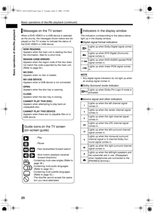 Page 2825
Basic operations of disc/file playback
When a DVD VIDEO or a USB device is selected 
as the source, the messages shown below are dis-
played on the TV screen to indicate the status of 
the DVD VIDEO or USB device.The indicators corresponding to the status below 
light up in the display window.
■Digital signal format indicators
NOTE
• Any digital signal indicators do not light up when 
an analog signal comes in.
■Dolby Surround mode indicator
■Source signal and other indicators
Messages on the TV...