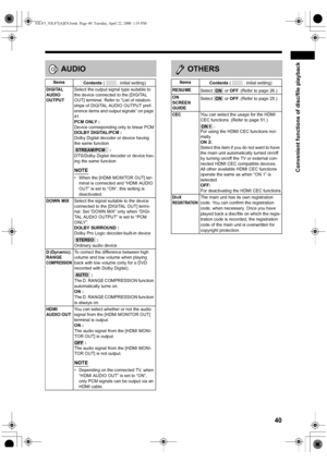 Page 4340
Convenient functions of disc/file playback
   
   
?
?AUDIO
Items
Contents (  : initial setting)
DIGITAL 
AUDIO 
OUTPUTSelect the output signal type suitable to 
the device connected to the [DIGITAL 
OUT] terminal. Refer to “List of relation-
ships of DIGITAL AUDIO OUTPUT pref-
erence items and output signals” on page 
41. 
PCM ONLY : 
Device corresponding only to linear PCM
DOLBY DIGITAL/PCM : 
Dolby Digital decoder or device having 
the same function
 : 
DTS/Dolby Digital decoder or device hav-
ing...