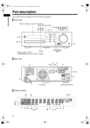 Page 63
Introduction
The numbers refer to the pages in which the parts are explained. 
Front view
Refer to “Display window” shown below.Remote control sensor
*[K2] is printed on NX-F7.
[SURROUND] is printed on NX-F3 instead.
Rear view
Cooling fan
Display window
Part description
NX-F3_NX-F7[A]EN-02.fm  Page 3  Thursday, May 1, 2008  4:09 PM
 