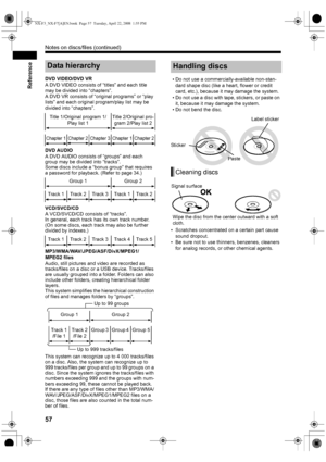 Page 6057
Reference
DVD VIDEO/DVD VR
A DVD VIDEO consists of “titles” and each title 
may be divided into “chapters”. 
A DVD VR consists of “original programs” or “play 
lists” and each original program/play list may be 
divided into “chapters”. 
DVD AUDIO
A DVD AUDIO consists of “groups” and each 
group may be divided into “tracks”.
Some discs include a “bonus group” that requires 
a password for playback. (Refer to page 34.)
VCD/SVCD/CD
A VCD/SVCD/CD consists of “tracks”.
In general, each track has its own...