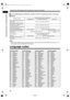 Page 4441
Convenient functions of disc/file playback
NOTE
• Among DVD VIDEOs without copyright protection, there may be some DVD VIDEOs that output a 20- or 
24-bit signal through the [DIGITAL OUT] terminal. 
Language codes
List of relationships of DIGITAL AUDIO OUTPUT preference items and output 
signals
Playback disc/fileDIGITAL AUDIO OUTPUT preference
STREAM/PCM DOLBY DIGITAL/PCM PCM ONLY
48 kHz, 16/20/24-bit linear PCM 
DVD VIDEO
96 kHz linear PCM DVD VIDEO48 kHz, 16-bit stereo linear PCM
48/96/192 kHz,...