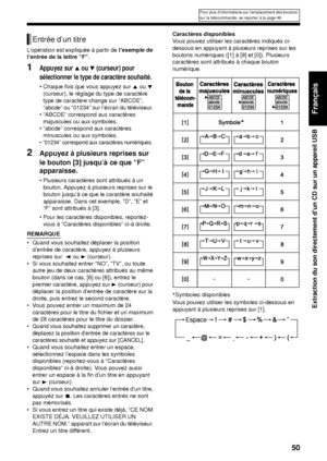 Page 12150
Extraction du son directement d’un CD sur un appareil USB
Français
L’opération est expliquée à partir de l’exemple de 
l’entrée de la lettre “F”.  
1Appuyez sur 5 ou / (curseur) pour 
sélectionner le type de caractère souhaité. 
• Chaque fois que vous appuyez sur  5 ou  / 
(curseur), le réglage du type de caractère 
type de caractère change sur “ABCDE”, 
“abcde” ou “01234” sur l’écran du téléviseur. 
• “ABCDE” correspond aux caractères 
majuscules ou aux symboles. 
• “abcde” correspond aux caractères...