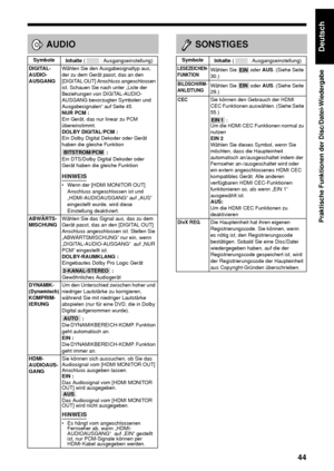 Page 4944
Praktische Funktionen der Disc/Datei-Wiedergabe
Deutsch
   
    
??AUDIO
Symbole
Inhalte (  : Ausgangseinstellung)
DIGITAL-
AUDIO-
AUSGANG
Wählen Sie den Ausgabesignaltyp aus, 
der zu dem Gerät passt, das an den 
[DIGITAL OUT] Anschluss angeschlossen 
ist. Schauen Sie nach unter „Liste der 
Beziehungen von DIGITAL-AUDIO-
AUSGANG bevorzugten Symbolen und 
Ausgabesignalen“ auf Seite 45. 
NUR PCM : 
Ein Gerät, das nur linear zu PCM 
übereinstimmt.
DOLBY DIGITAL/PCM : 
Ein Dolby Digital Dekoder oder Gerät...